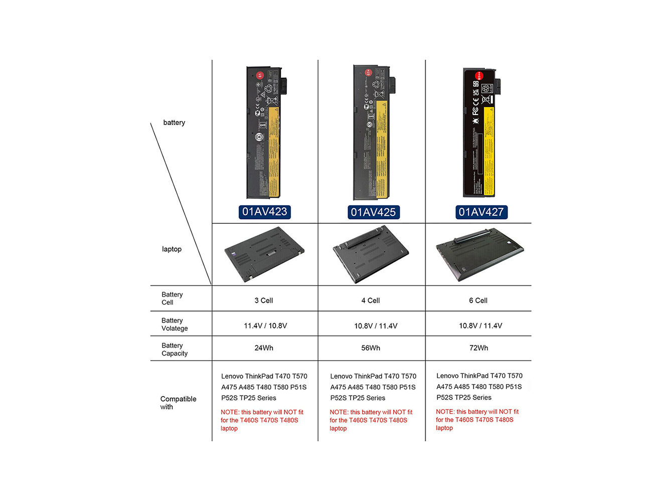 Ersatz für LENOVO Thinkpad T470, ThinkPad A475 Laptop-Akku