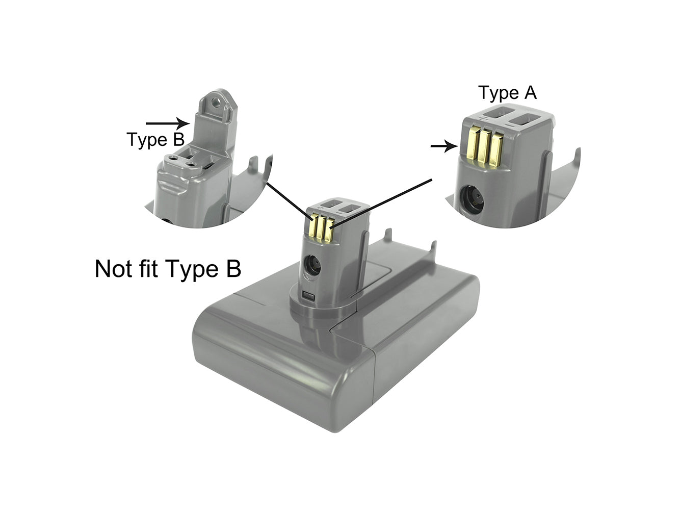 Vervanging voor DYSON DC35, DC44 Animal, Dyson DC31, Dyson DC31 Animal, Dyson DC31 Animal Exclusive, Dyson DC34 stofzuigeraccu