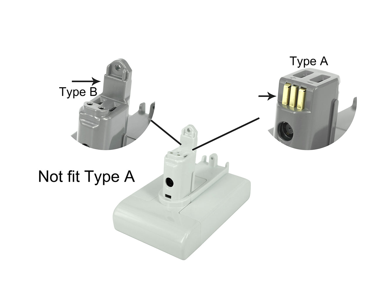 Vervanging voor DYSON DC35, DC57 stofzuigeraccu